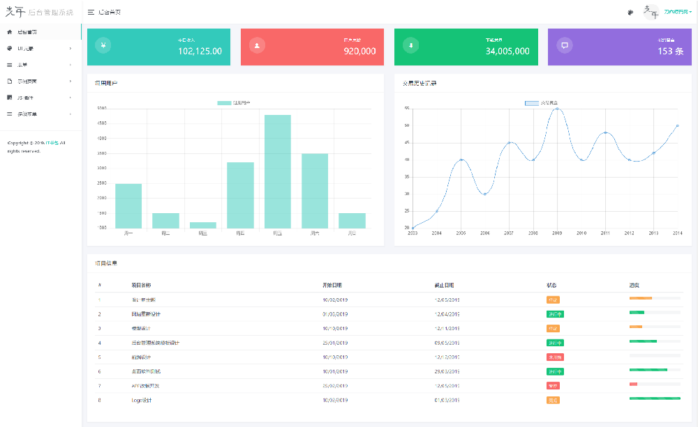 光年Light Year Admin后台模板 HTML+Bootstrap